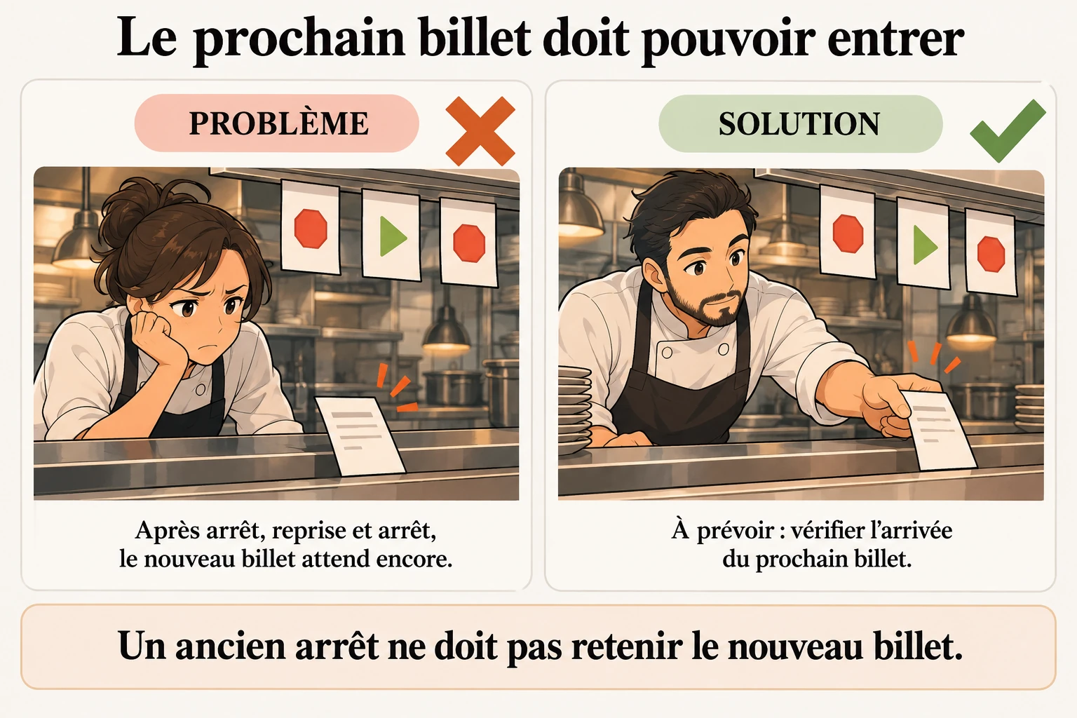 Changer le poste des rappels sans perdre les commandes déjà notées