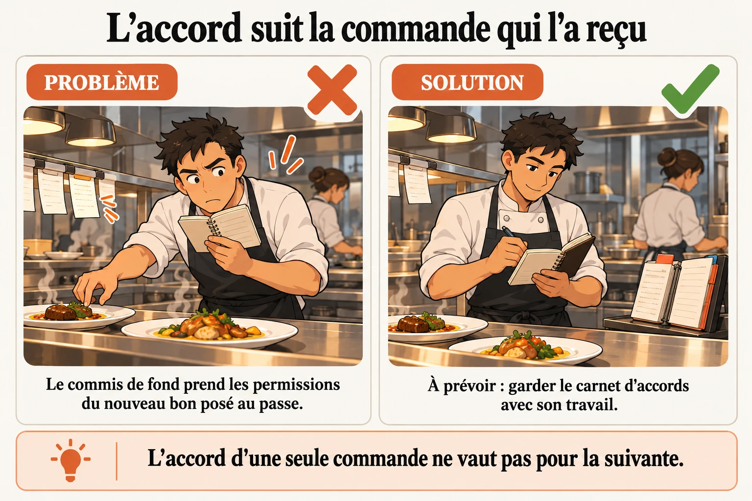 Le commis de fond garde les accords de sa propre commande