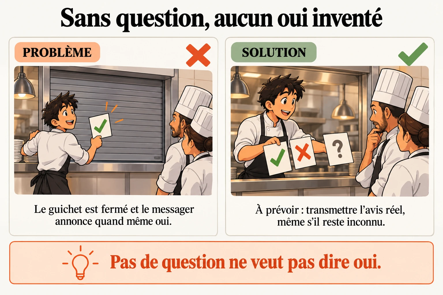 Fermer le guichet des questions ne rend pas la réserve sûre