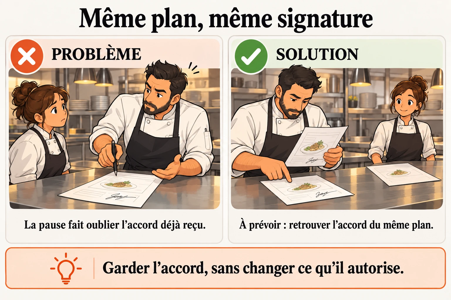 Le même plan ne doit pas perdre sa signature pendant la pause