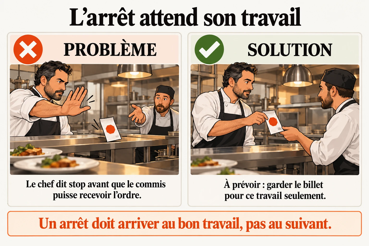 Garder l'ordre d'arrêt jusqu'à l'arrivée du commis